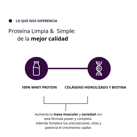 NutriProtein+ | Whey Protein + Collagen & Biotin