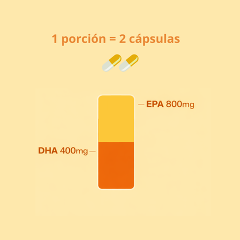 Omega 3 Premium 800mg EPA + 400mg DHA | NutriFoods