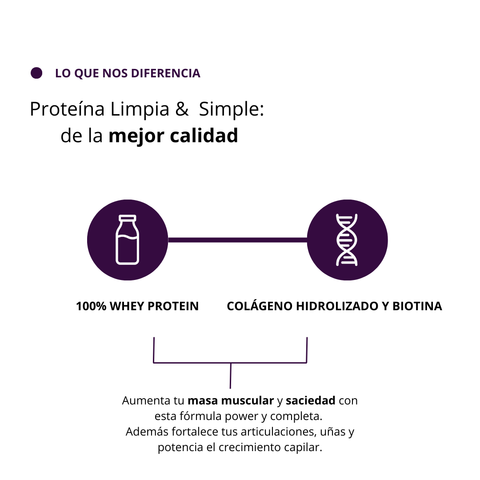 Nutri Protein+ Whey Protein Refill