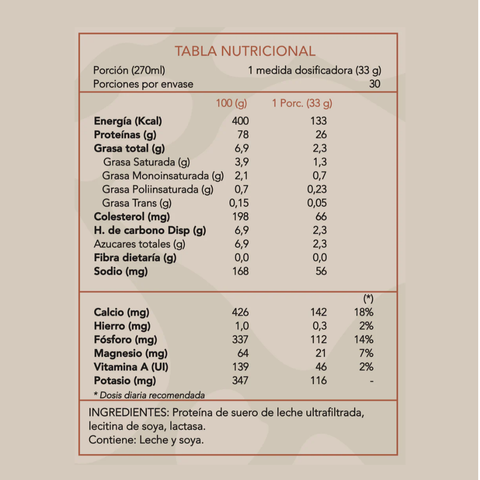 NutriProtein | Pure Whey Protein