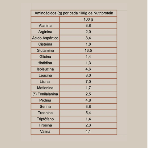 NutriProtein | Pure Whey Protein
