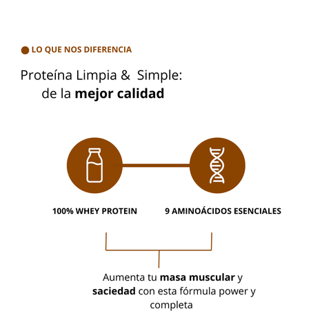 NutriProtein Whey Protein Refill