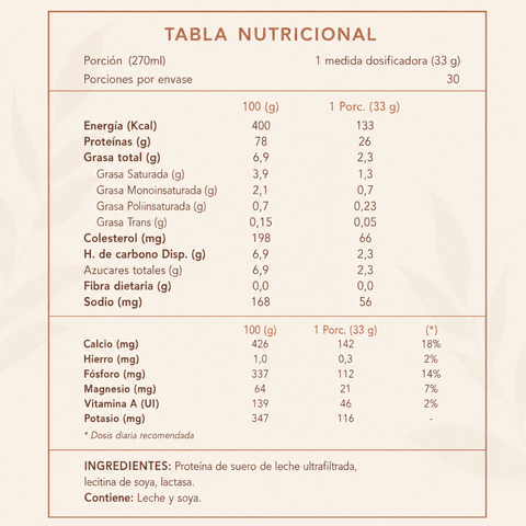 NutriProtein Proteina Whey Sin Sabor y Sin Lactosa