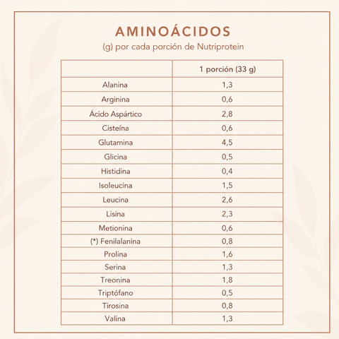 NutriProtein Proteina Whey Sin Sabor y Sin Lactosa