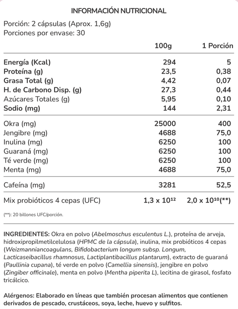NutriMicrobiota | Probioticos para la Digestión 20 Billones UFC