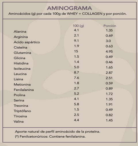 Whey Protein + Collagen & Biotin Aminograma- Nutri Protein