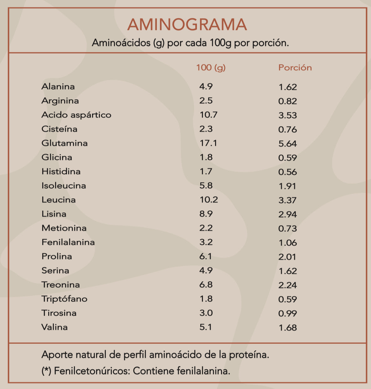 Whey Protein  Aminograma - Nutri Protein