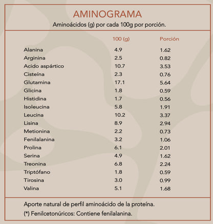 Whey Protein  Aminograma - Nutri Protein