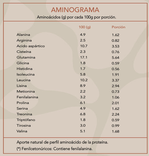 Whey Protein  Aminograma - Nutri Protein