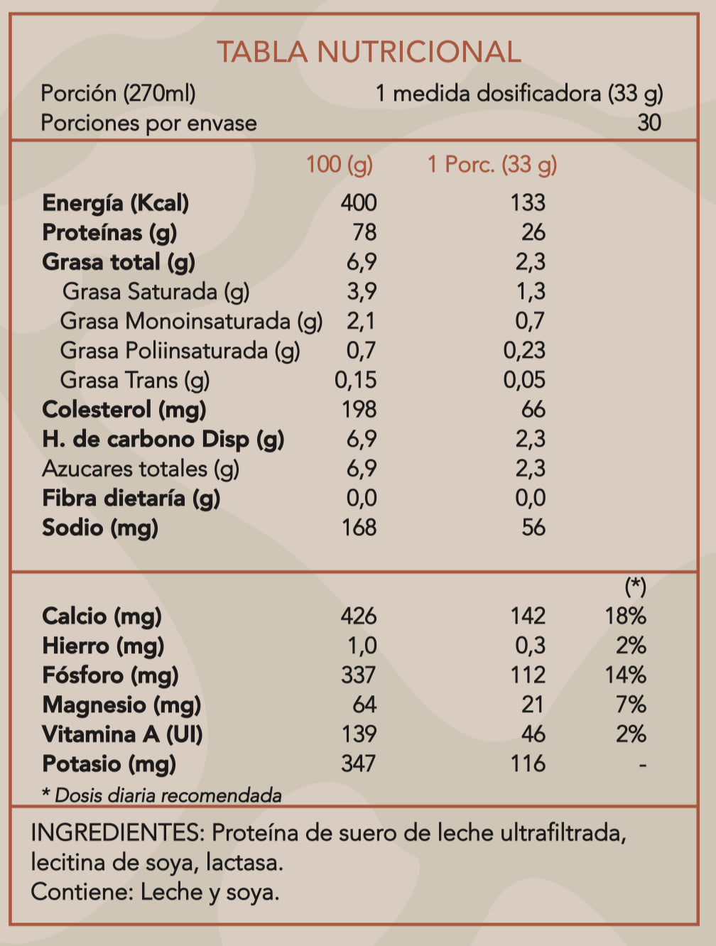 Whey Protein Tabla Nutricional - Nutri Protein