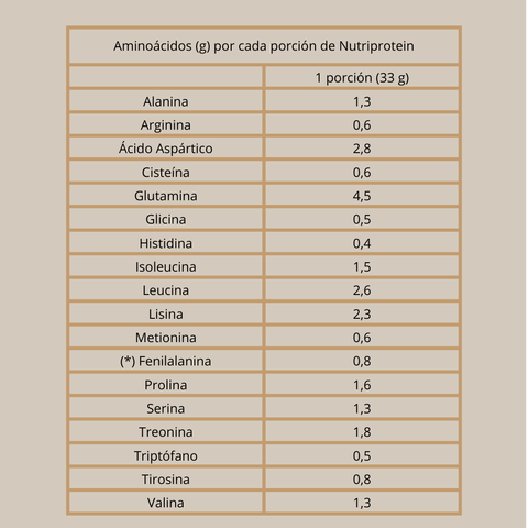 NutriProtein Whey Protein