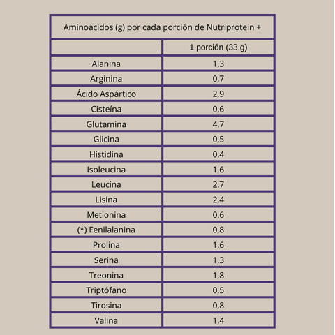 NutriProtein+  Whey Protein