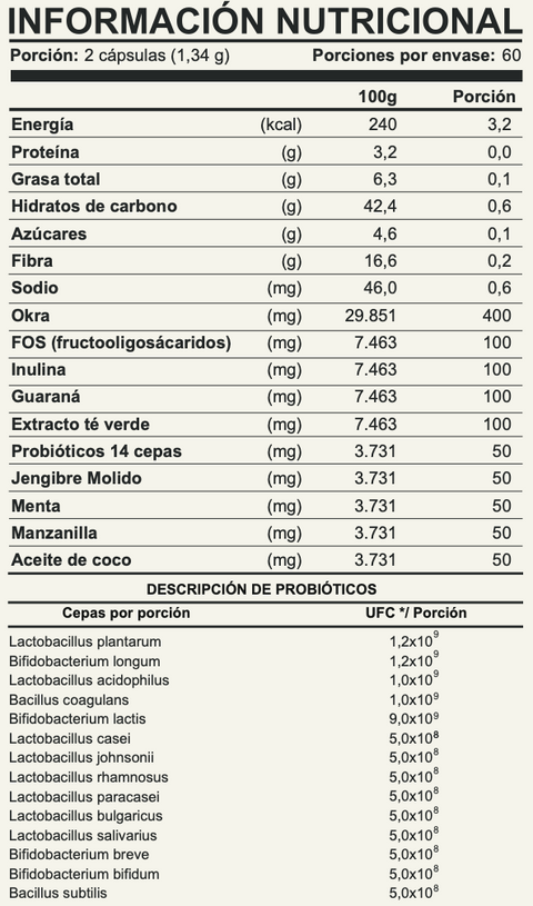 Multi Nutri Microbiota