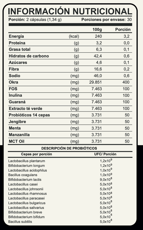 Multi Nutri Microbiota