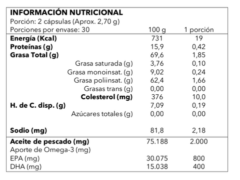 Omega 3 Premium 800mg EPA + 400mg DHA | NutriFoods